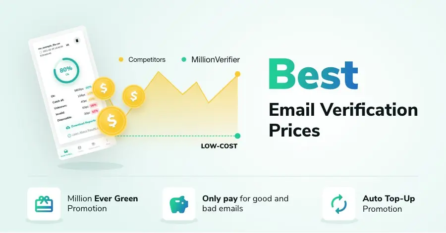 Best Email Verification Prices