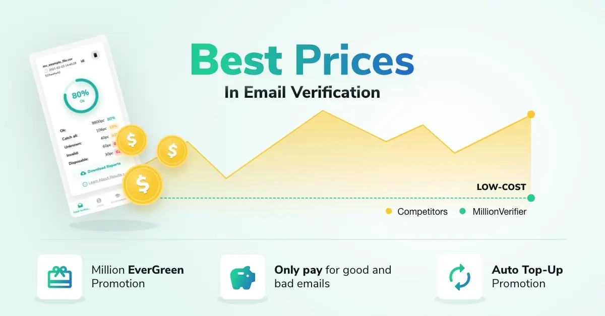 Best Email Verification Prices