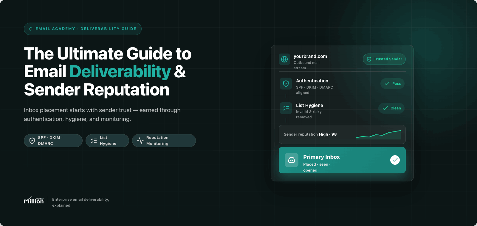 The Ultimate Guide to Email Deliverability & Sender Reputation