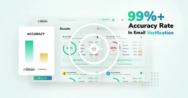99%+ Accuracy Rate