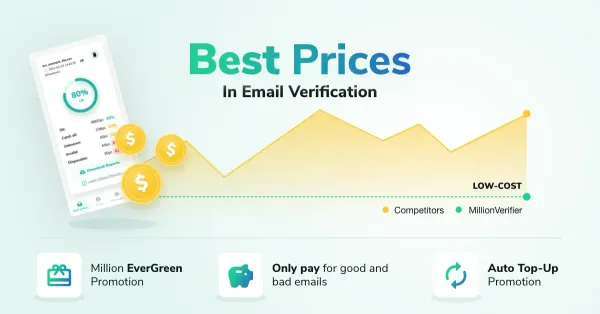 Best Email Verification Prices