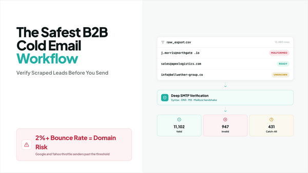 The Safest B2B Cold Email Workflow to Verify Scraped Leads