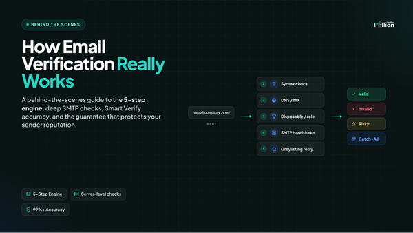How Email Verification Works: The MillionVerifier Process