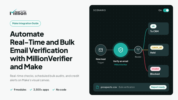 Automate Real-Time and Bulk Email Verification with MillionVerifier and Make